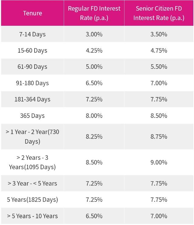 Jana Small Finance Bank