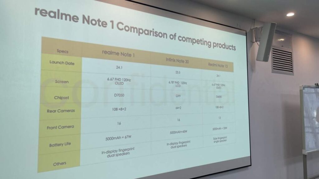 Realme Note 1 Secifications